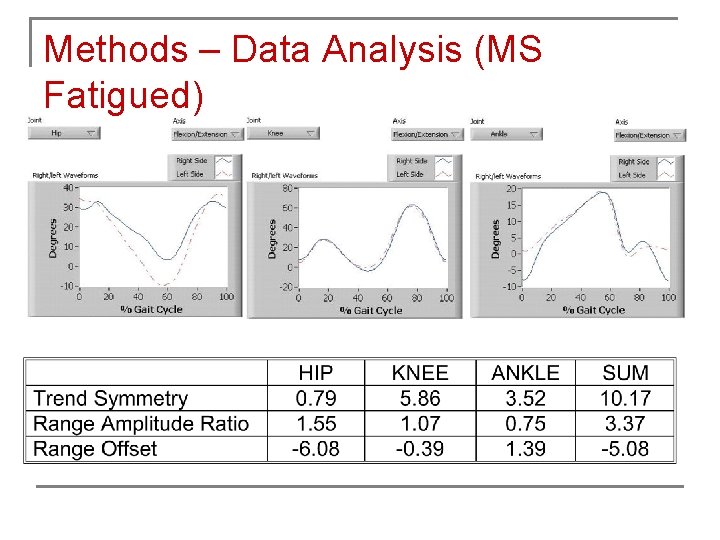 Methods – Data Analysis (MS Fatigued) 