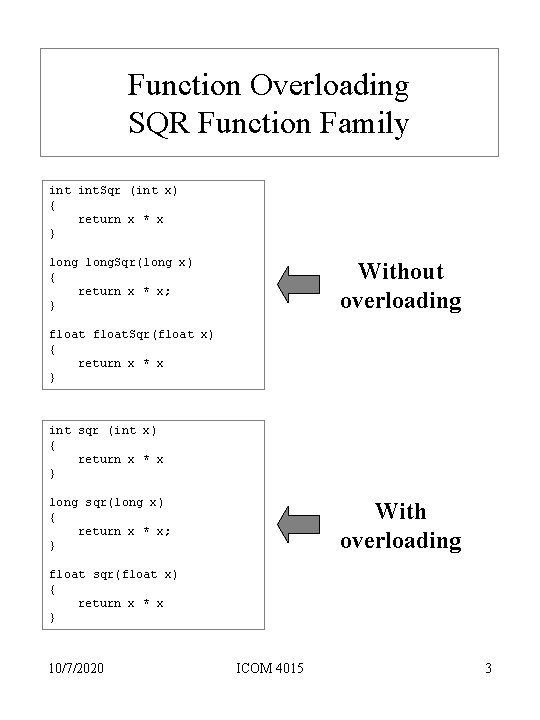 Function Overloading SQR Function Family int. Sqr (int x) { return x * x