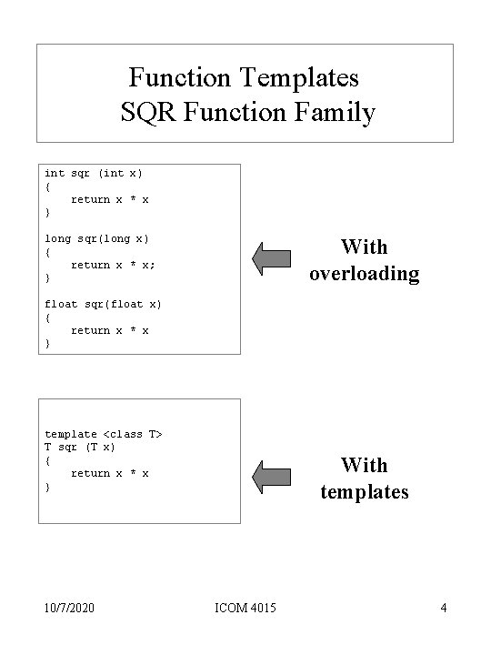 Function Templates SQR Function Family int sqr (int x) { return x * x