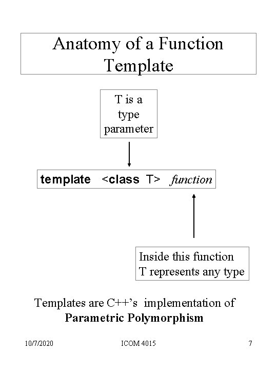 Anatomy of a Function Template T is a type parameter template <class T> function