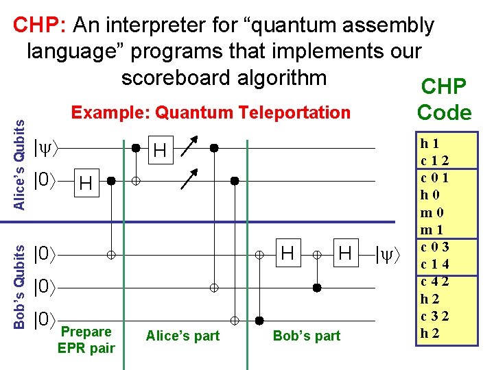 Bob’s Qubits Alice’s Qubits CHP: An interpreter for “quantum assembly language” programs that implements