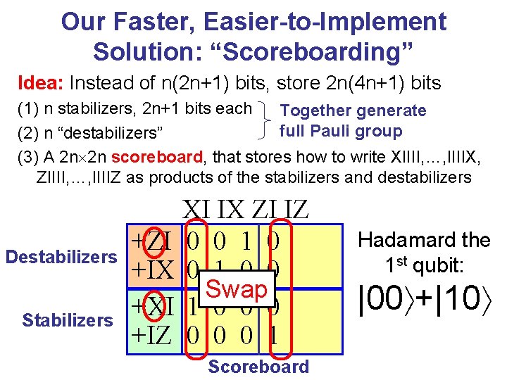 Our Faster, Easier-to-Implement Solution: “Scoreboarding” Idea: Instead of n(2 n+1) bits, store 2 n(4