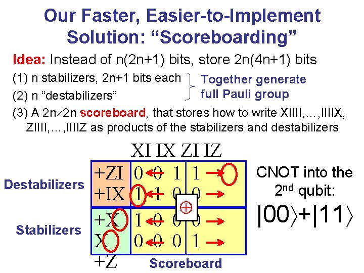 Our Faster, Easier-to-Implement Solution: “Scoreboarding” Idea: Instead of n(2 n+1) bits, store 2 n(4