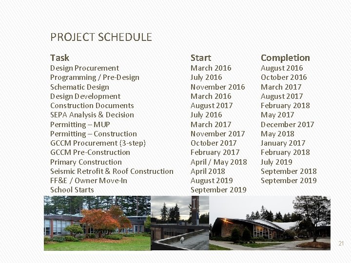 PROJECT SCHEDULE Task Design Procurement Programming / Pre-Design Schematic Design Development Construction Documents SEPA