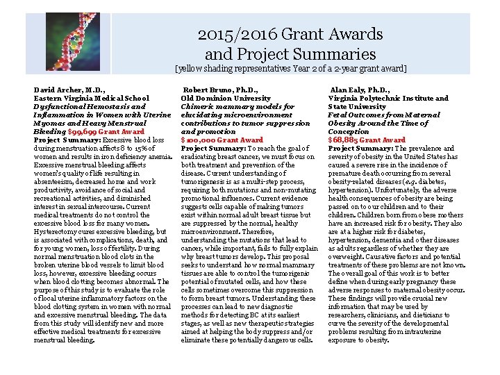 2015/2016 Grant Awards and Project Summaries Calendar of Key Dates [yellow shading representatives Year