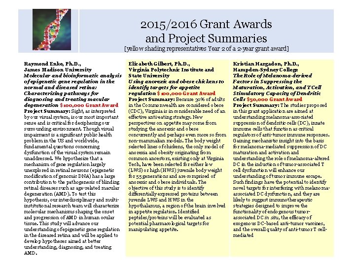 2015/2016 Grant Awards and Project Summaries Calendar of Key Dates [yellow shading representatives Year