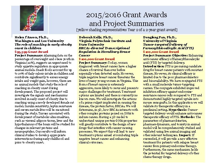 2015/2016 Grant Awards and Project Summaries Calendar of Key Dates [yellow shading representatives Year