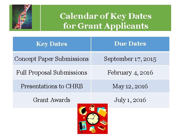 Calendar of Key Dates for Grant Applicants Key Dates Due Dates Concept Paper Submissions