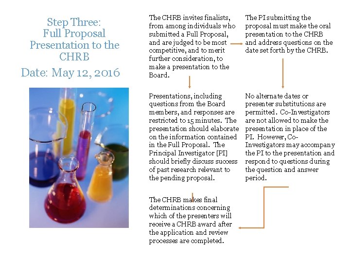 Step Three: Full Proposal Presentation to the CHRB Date: May 12, 2016 The CHRB