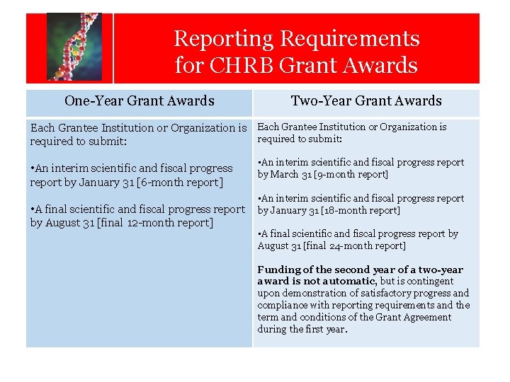 Reporting Requirements Calendar of Key Dates for CHRB Grant Awards One-Year Grant Awards Two-Year