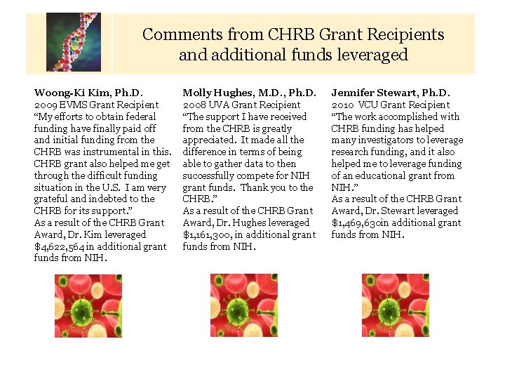 Comments from CHRB Grant Recipients and additional funds leveraged Calendar of Key Dates Woong-Ki
