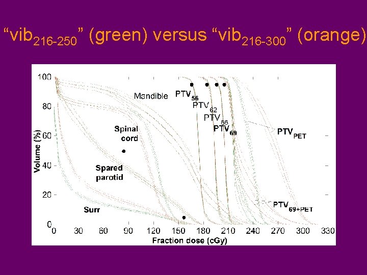 “vib 216 -250” (green) versus “vib 216 -300” (orange) 