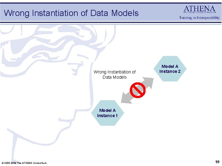 Wrong Instantiation of Data Models Model A Instance 2 Model A Instance 1 ©