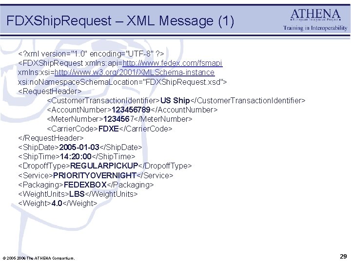 FDXShip. Request – XML Message (1) <? xml version="1. 0" encoding="UTF-8" ? > <FDXShip.