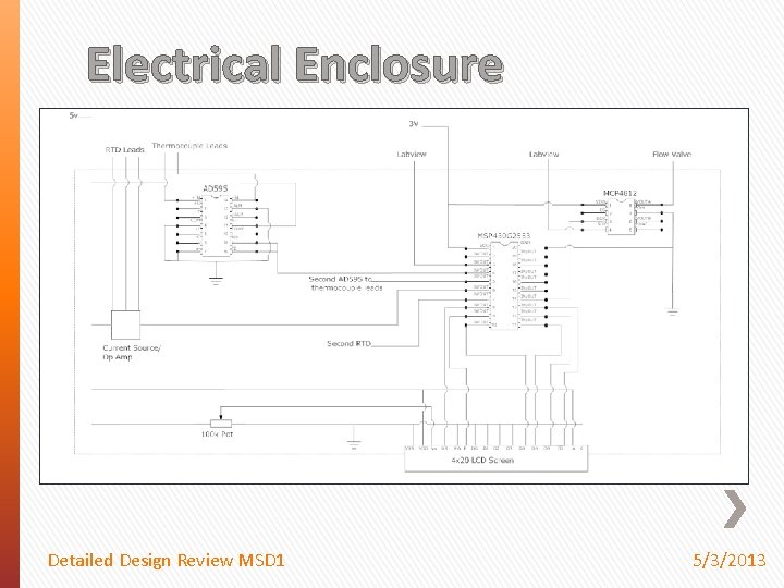 Electrical Enclosure Detailed Design Review MSD 1 5/3/2013 