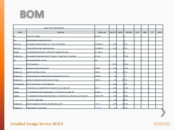 BOM Project 13632 Bill of Materials Vendor Description Model/Series Cost (EA) Quantity Total Cost