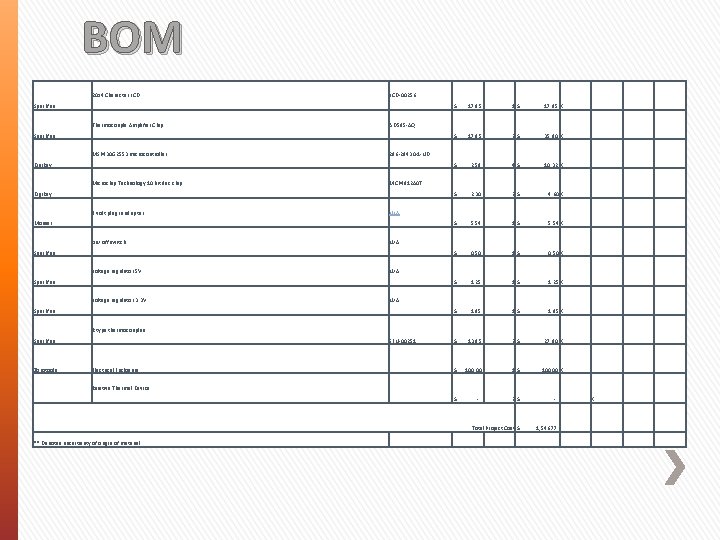 BOM 20 x 4 Character LCD-00256 Sparkfun Thermocouple Amplifier Chip $ 17. 95 1