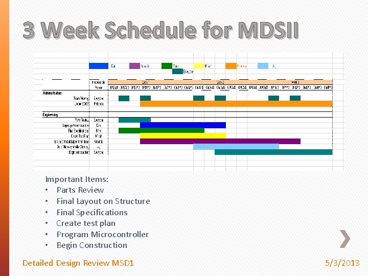 3 Week Schedule for MDSII Important Items: • Parts Review • Final Layout on