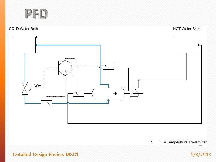 PFD Detailed Design Review MSD 1 5/3/2013 