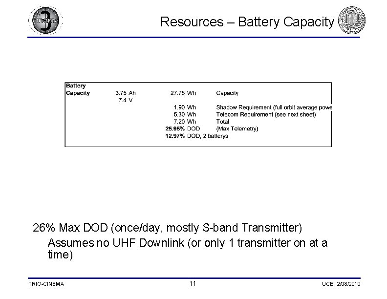 Resources – Battery Capacity 26% Max DOD (once/day, mostly S-band Transmitter) Assumes no UHF Resources – Battery Capacity 26% Max DOD (once/day, mostly S-band Transmitter) Assumes no UHF