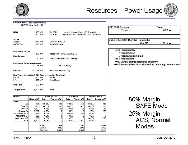 Resources – Power Usage 80% Margin, SAFE Mode 25% Margin, ACS, Normal Modes TRIO-CINEMA Resources – Power Usage 80% Margin, SAFE Mode 25% Margin, ACS, Normal Modes TRIO-CINEMA