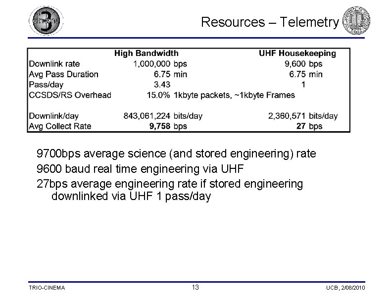 Resources – Telemetry 9700 bps average science (and stored engineering) rate 9600 baud real Resources – Telemetry 9700 bps average science (and stored engineering) rate 9600 baud real