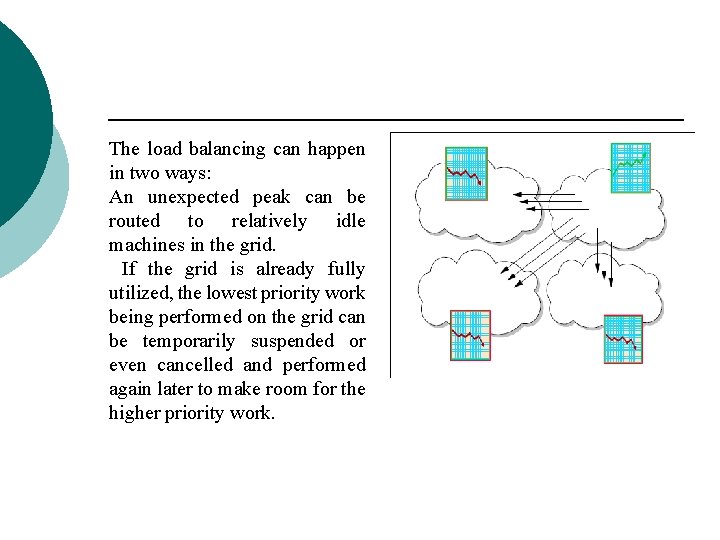 The load balancing can happen in two ways: An unexpected peak can be routed