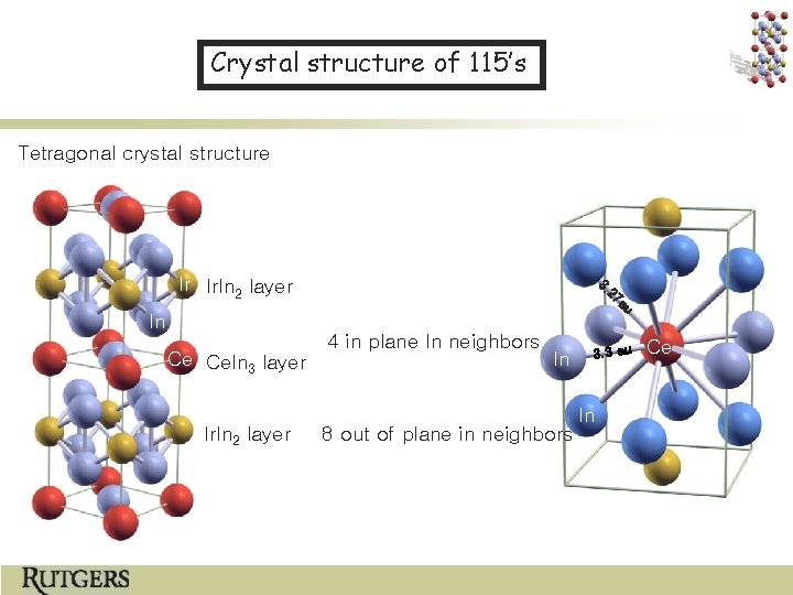 Crystal structure of 115’s Tetragonal crystal structure Ir Ir. In 2 layer 3. 27