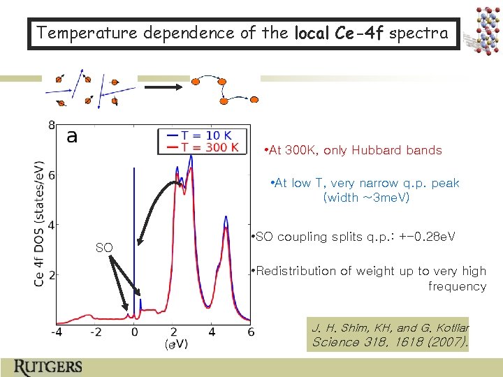 Temperature dependence of the local Ce-4 f spectra • At 300 K, only Hubbard