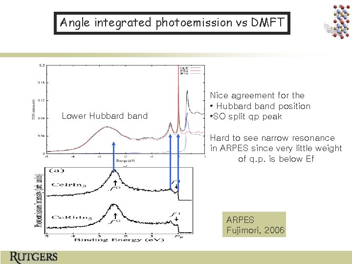 Angle integrated photoemission vs DMFT Lower Hubbard band Nice agreement for the • Hubbard