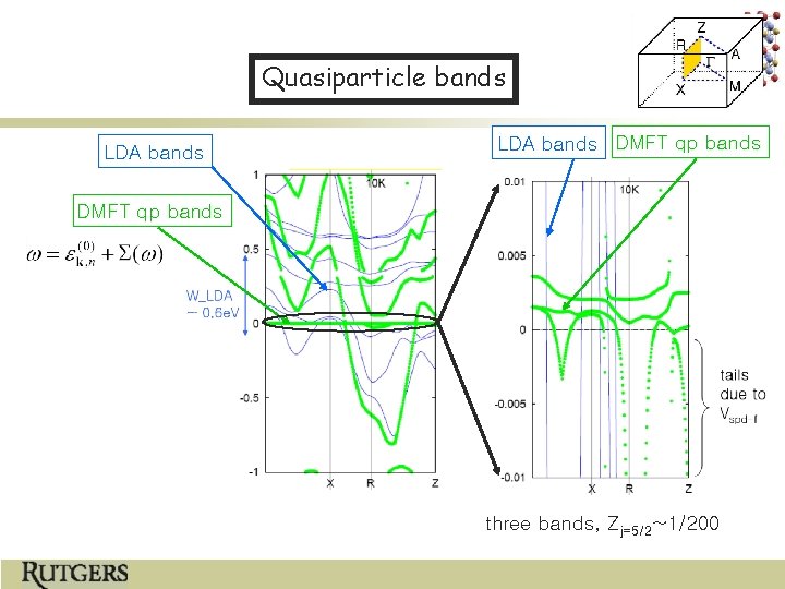 Quasiparticle bands LDA bands DMFT qp bands three bands, Zj=5/2~1/200 