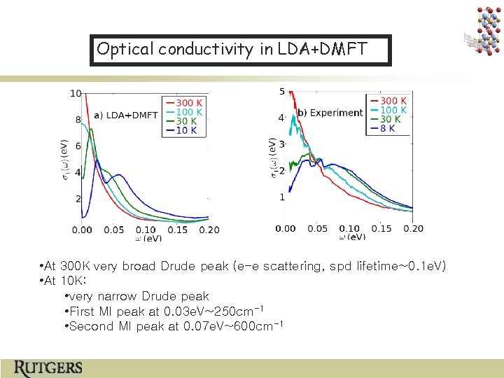 Optical conductivity in LDA+DMFT • At 300 K very broad Drude peak (e-e scattering,