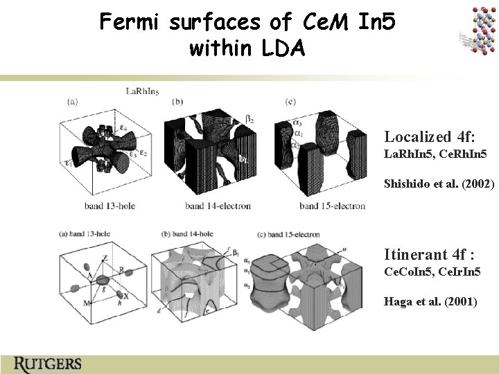 Fermi surfaces of Ce. M In 5 within LDA Localized 4 f: La. Rh.