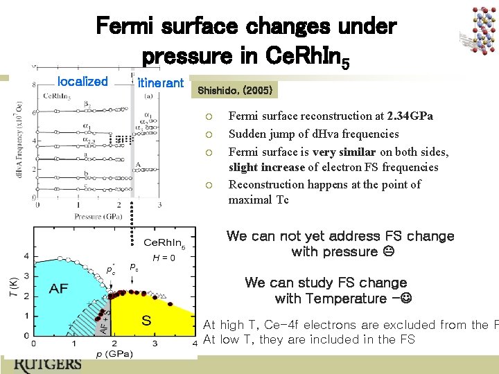 Fermi surface changes under pressure in Ce. Rh. In 5 localized itinerant Shishido, (2005)