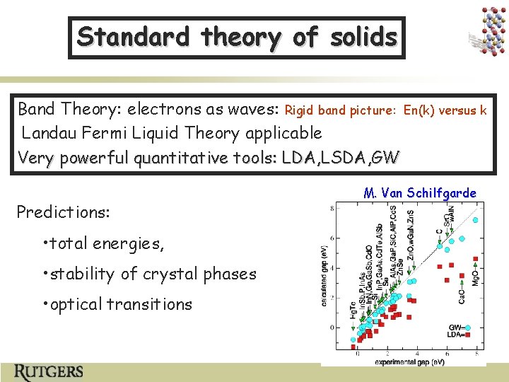 Standard theory of solids Band Theory: electrons as waves: Rigid band picture: En(k) versus