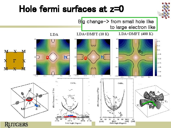 Hole fermi surfaces at z=0 Big change-> from small hole like to large electron
