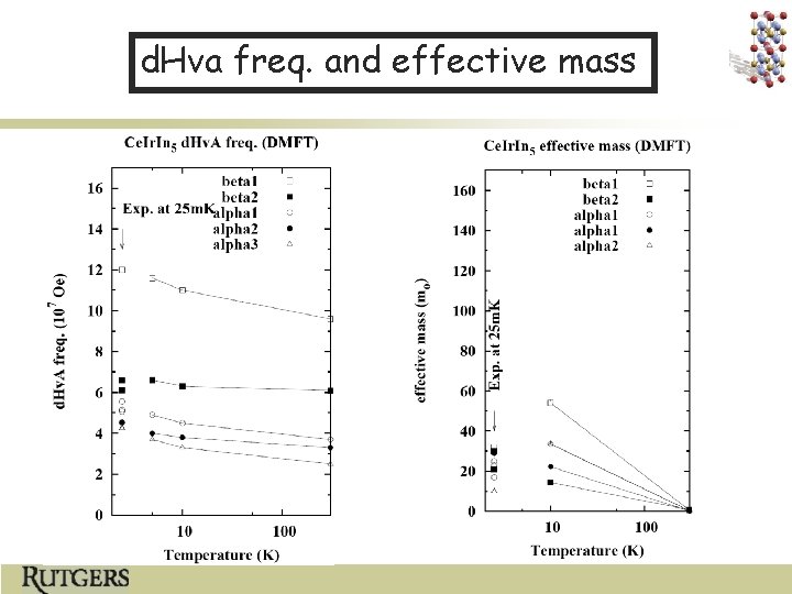 d. Hva freq. and effective mass 