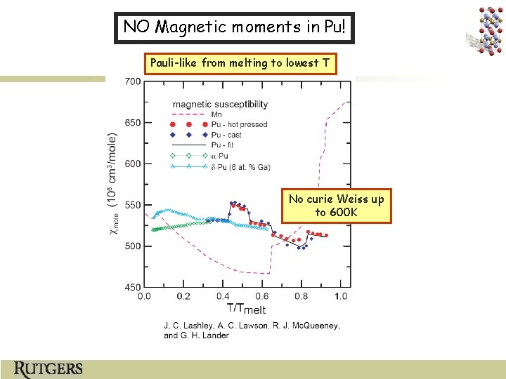 NO Magnetic moments in Pu! Pauli-like from melting to lowest T No curie Weiss