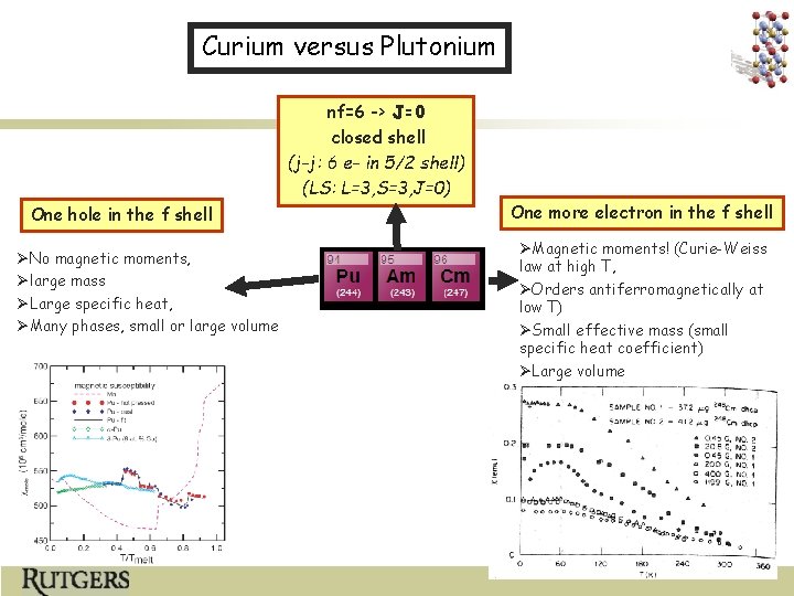 Curium versus Plutonium nf=6 -> J=0 closed shell (j-j: 6 e- in 5/2 shell)
