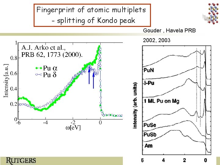 Fingerprint of atomic multiplets - splitting of Kondo peak Gouder , Havela PRB 2002,