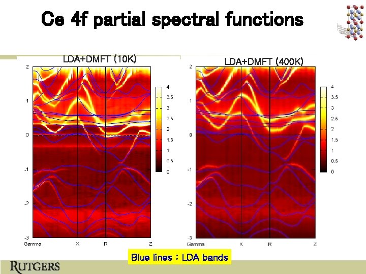 Ce 4 f partial spectral functions LDA+DMFT (10 K) LDA+DMFT (400 K) Blue lines