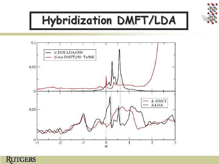 Hybridization DMFT/LDA 