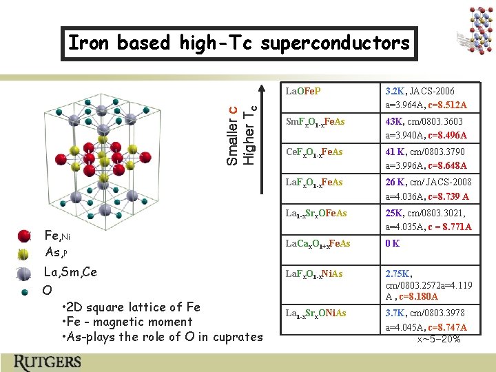 Iron based high-Tc superconductors 3. 2 K, JACS-2006 a=3. 964 A, c=8. 512 A