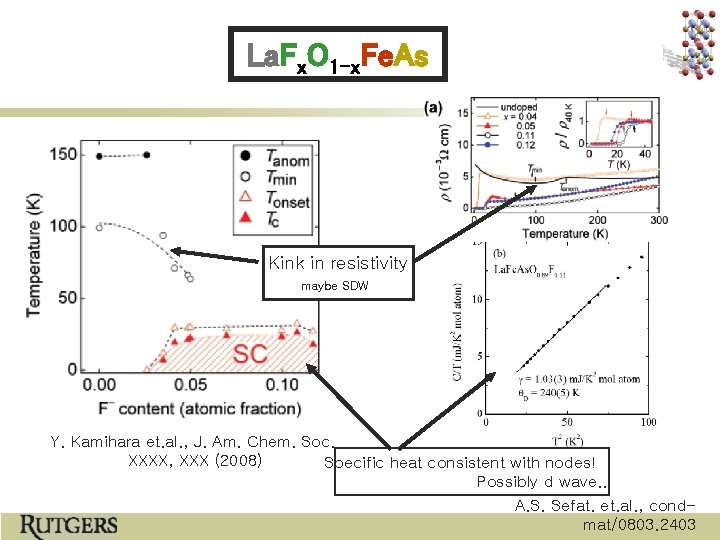 La. Fx. O 1 -x. Fe. As Kink in resistivity maybe SDW Y. Kamihara
