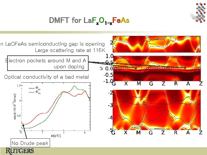 DMFT for La. Fx. O 1 -x. Fe. As In La. OFe. As semiconducting
