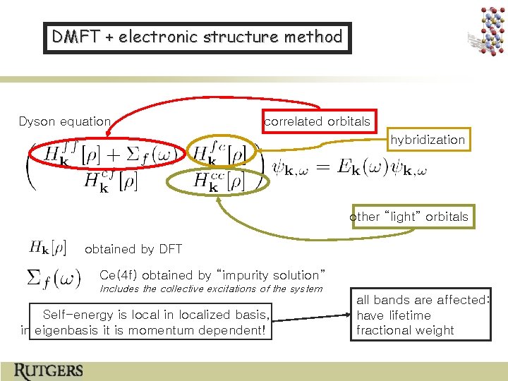 DMFT + electronic structure method Dyson equation correlated orbitals hybridization other “light” orbitals obtained