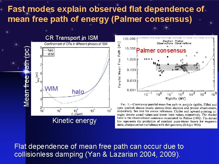 Fast modes explain observed flat dependence of mean free path of energy (Palmer consensus)