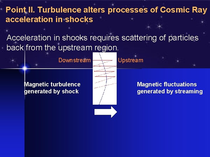 Point II. Turbulence alters processes of Cosmic Ray acceleration in shocks Acceleration in shocks