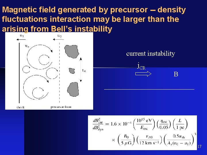 Magnetic field generated by precursor -- density fluctuations interaction may be larger than the