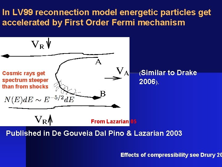 In LV 99 reconnection model energetic particles get accelerated by First Order Fermi mechanism